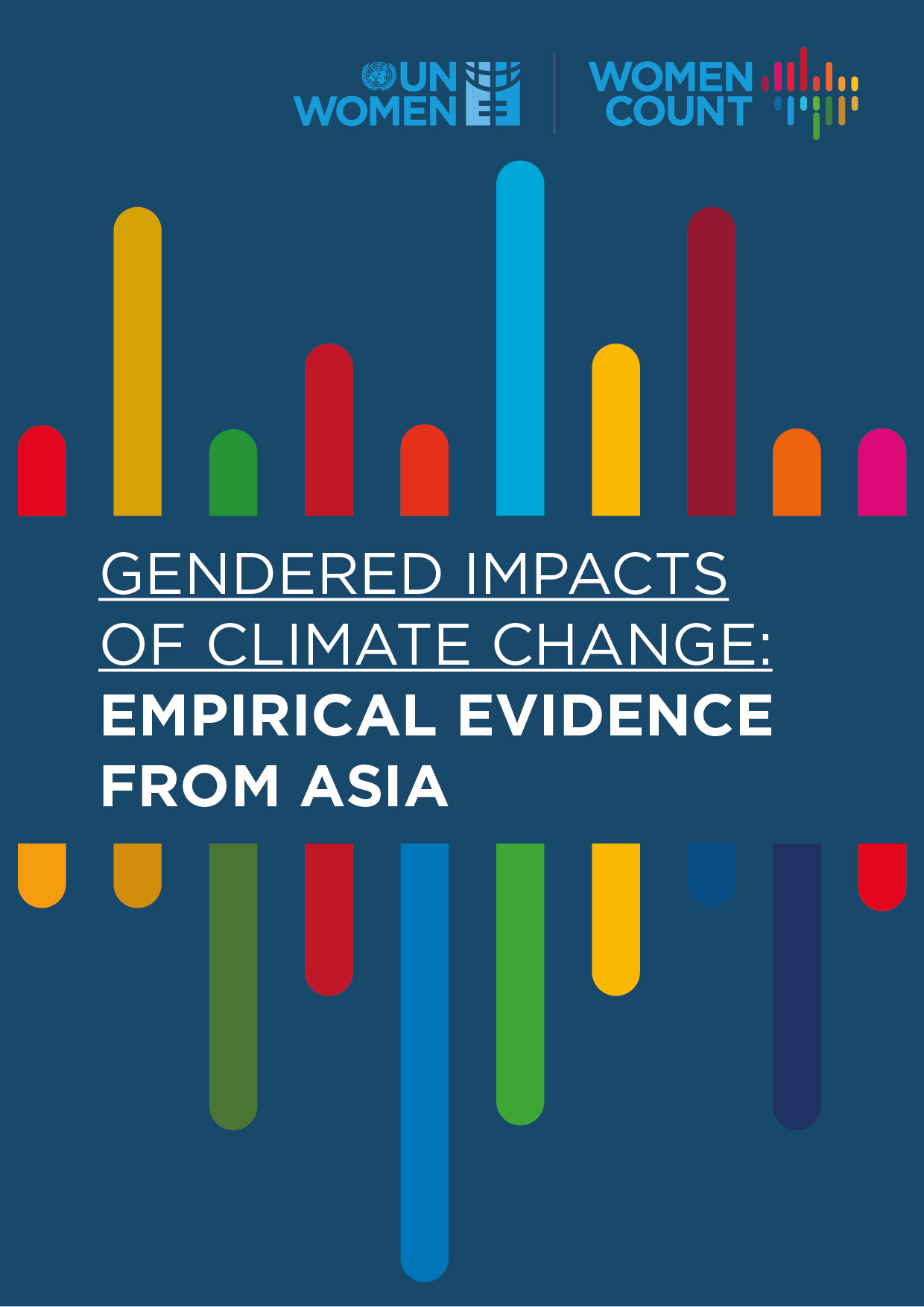 gendered impacts of climate change asia