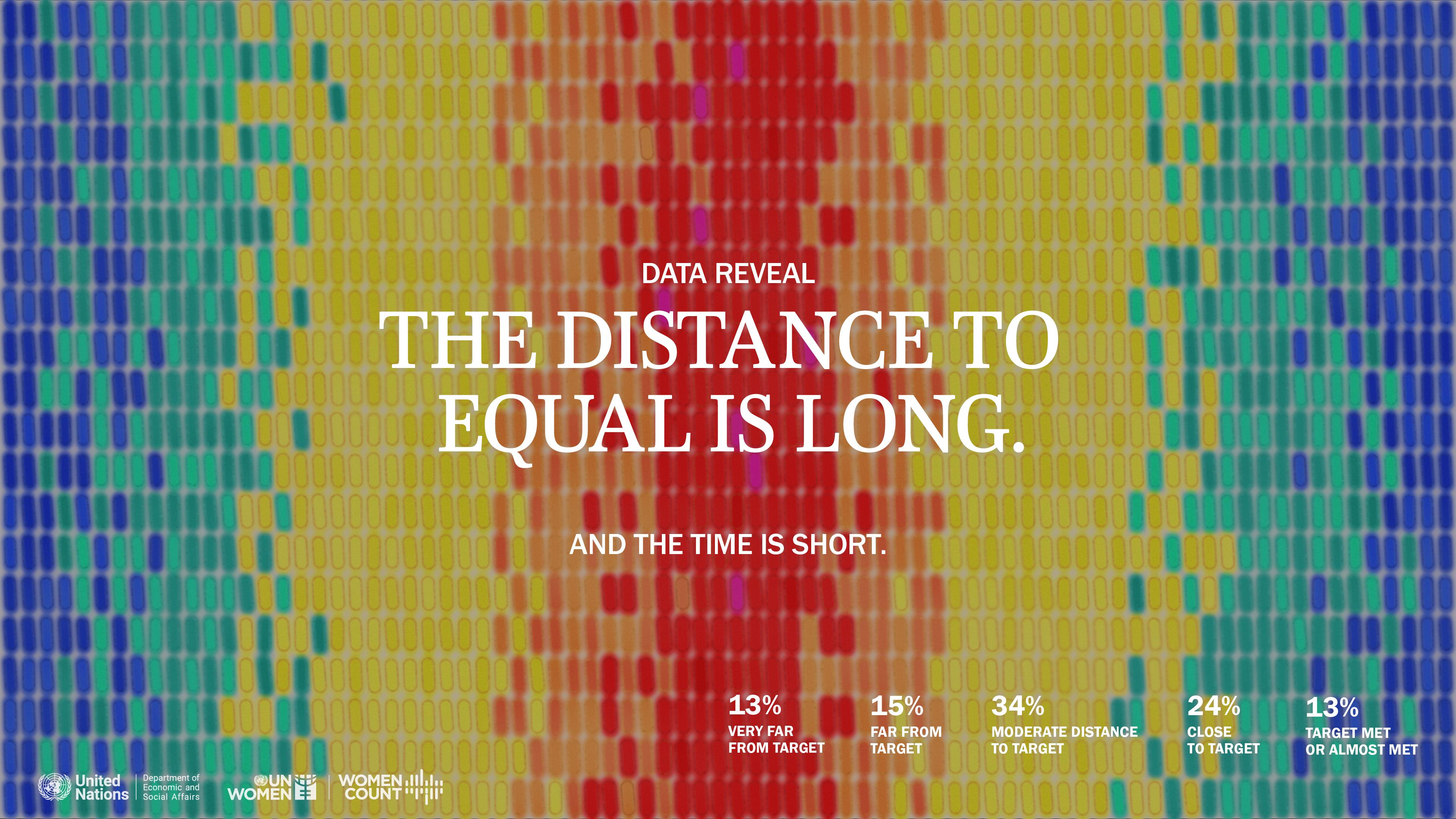 The distance to equal is long. Time is short