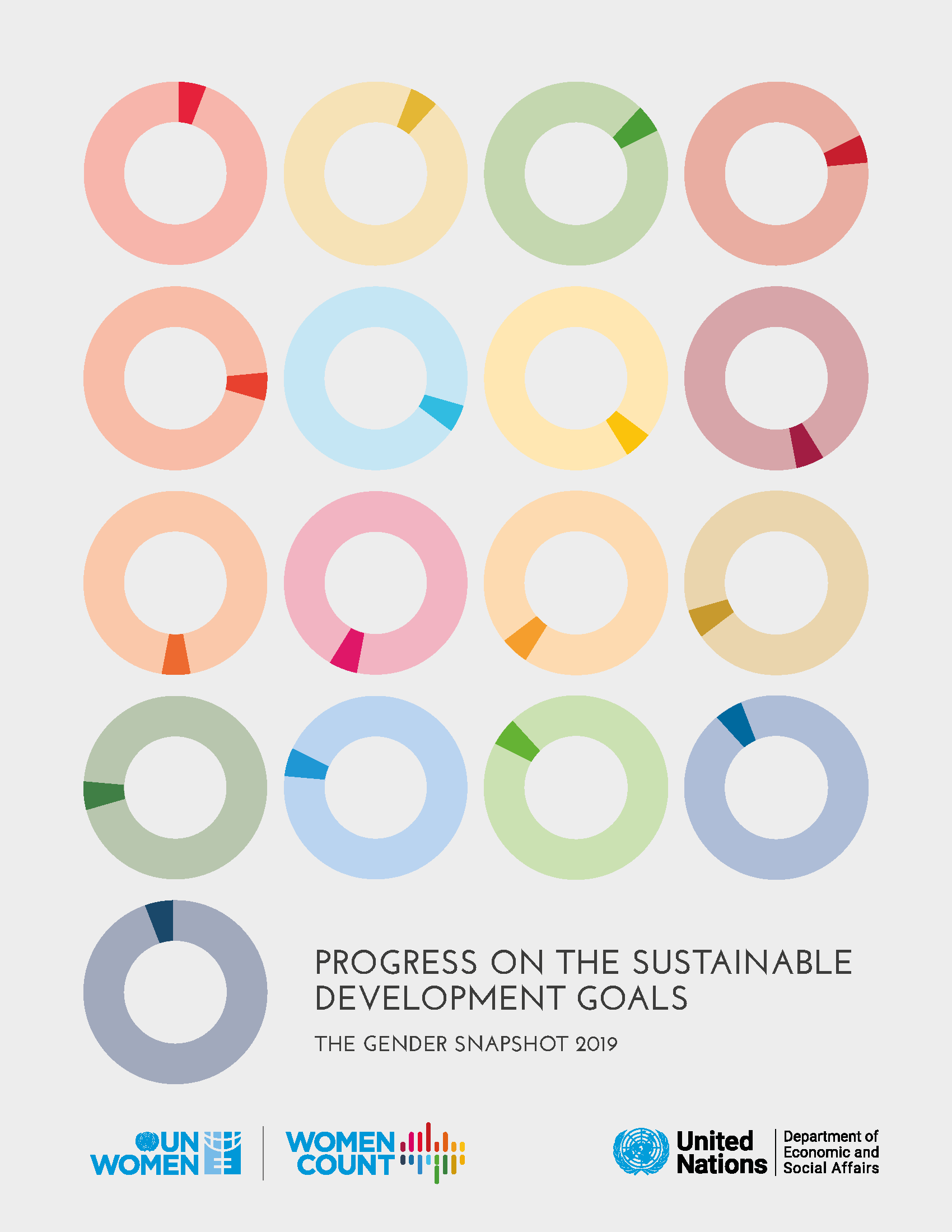 Progress On The Sustainable Development Goals The Gender Snapshot 19 Un Women Data Hub