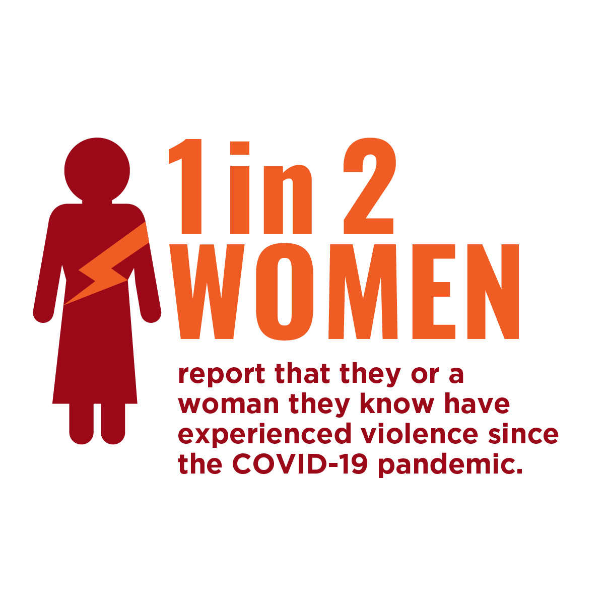 Measuring the shadow pandemic: Violence against women during COVID