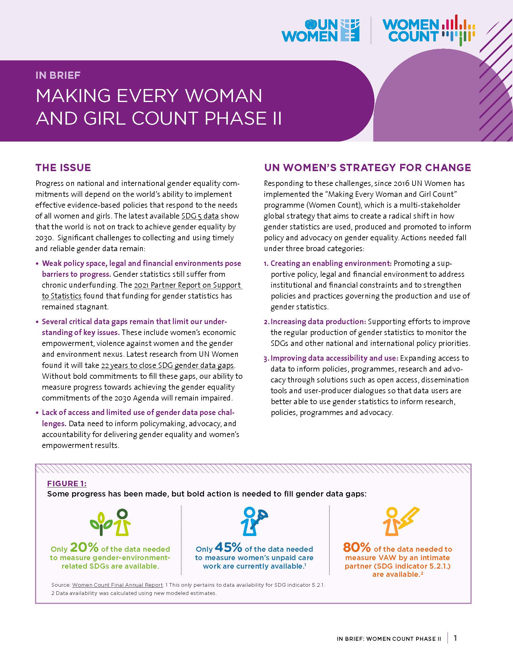 Women Count Phase II brief