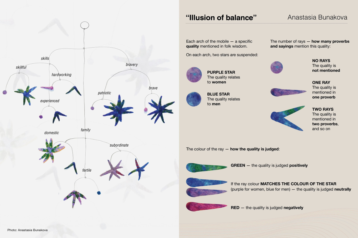 Illusion of Balance. Drawing on 195 traditional proverbs and sayings about women, marriage and family harmony, the installation exposes ingrained cultural codes that teach women to endure, remain silent and obey