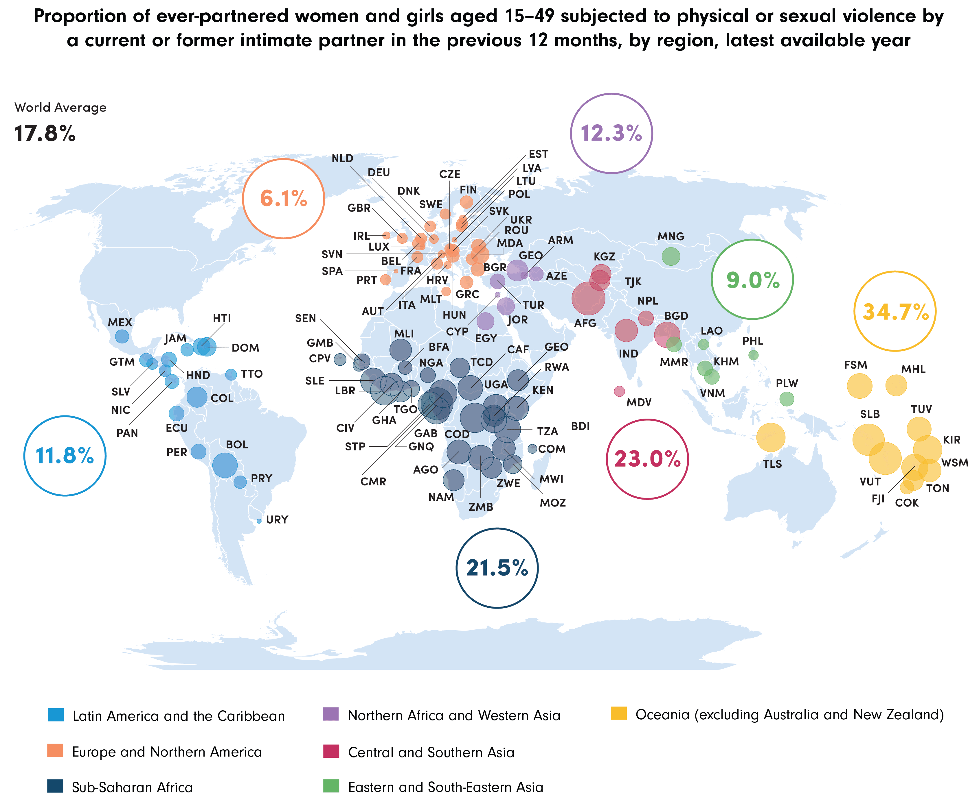 Proportion of ever-partnered women and girls aged 15-49 subjected to physical or sexual violence by a current or former intimate partner in the previous 12 months, by region