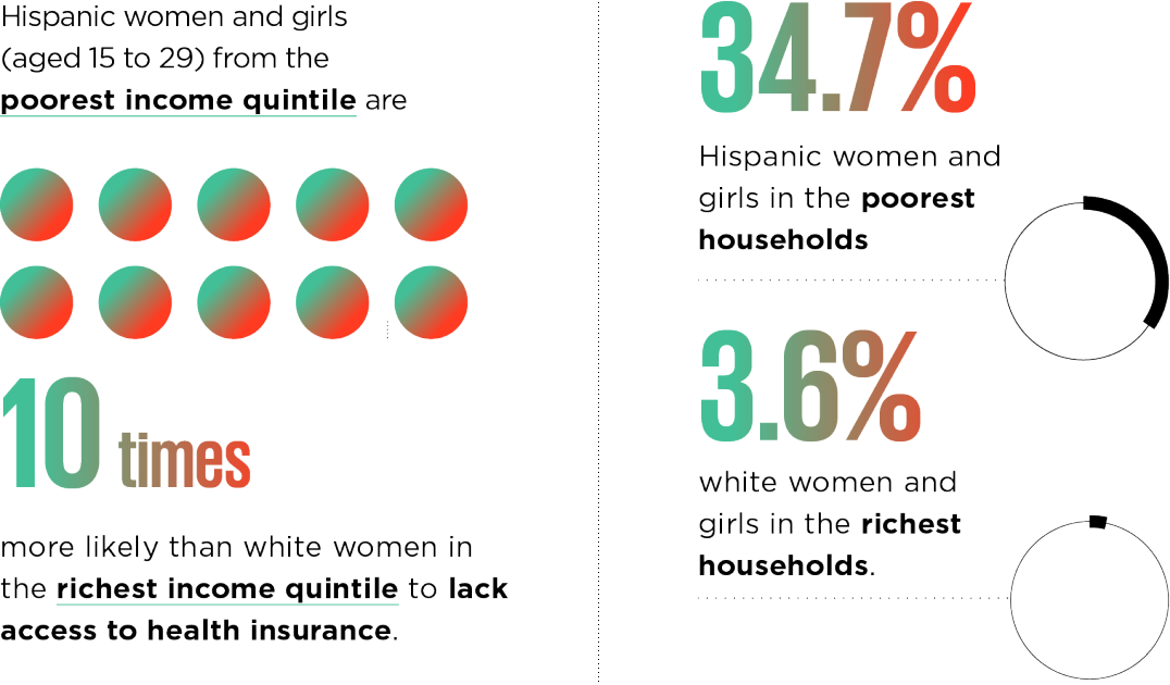 US healthcare infographic