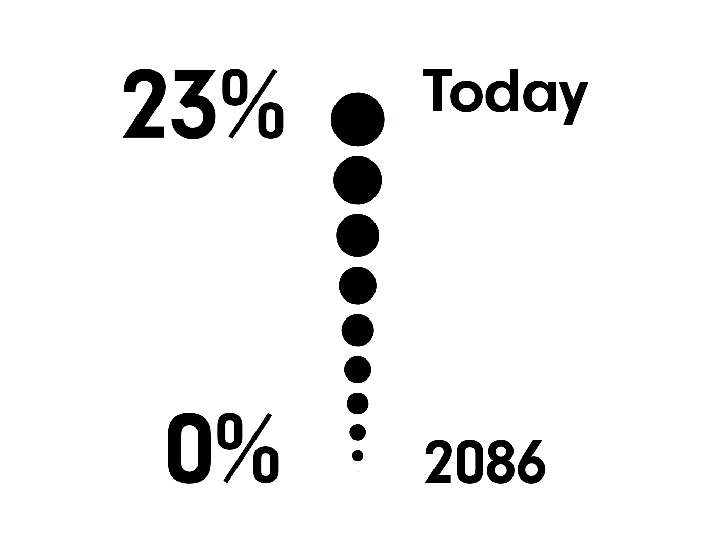 Gender pay gap