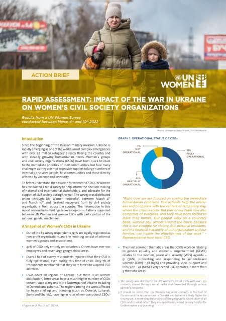 Rapid Assessment: Impact of the War in Ukraine on Women’s Civil Society Organizations