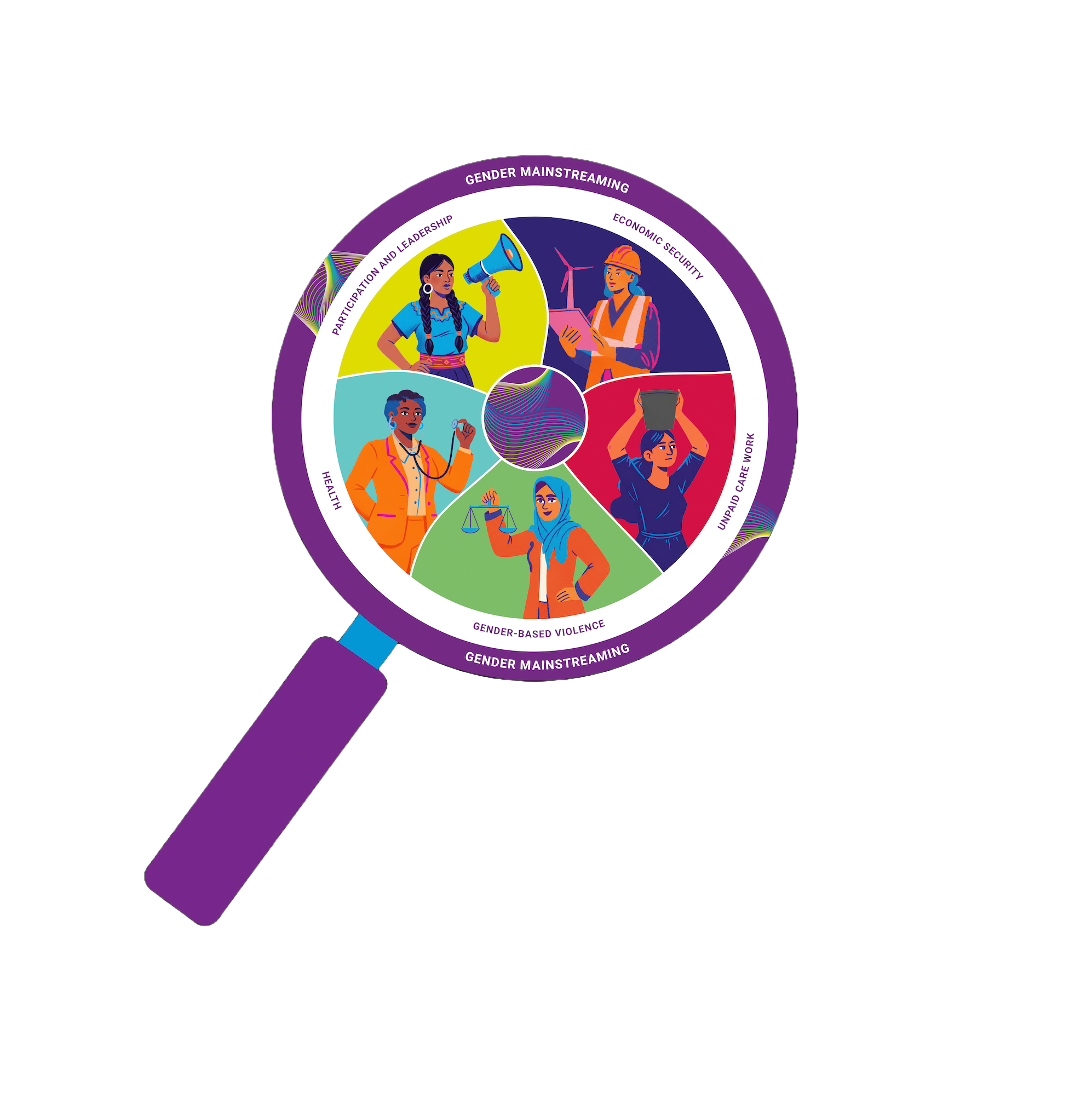 Climate scorecard lens