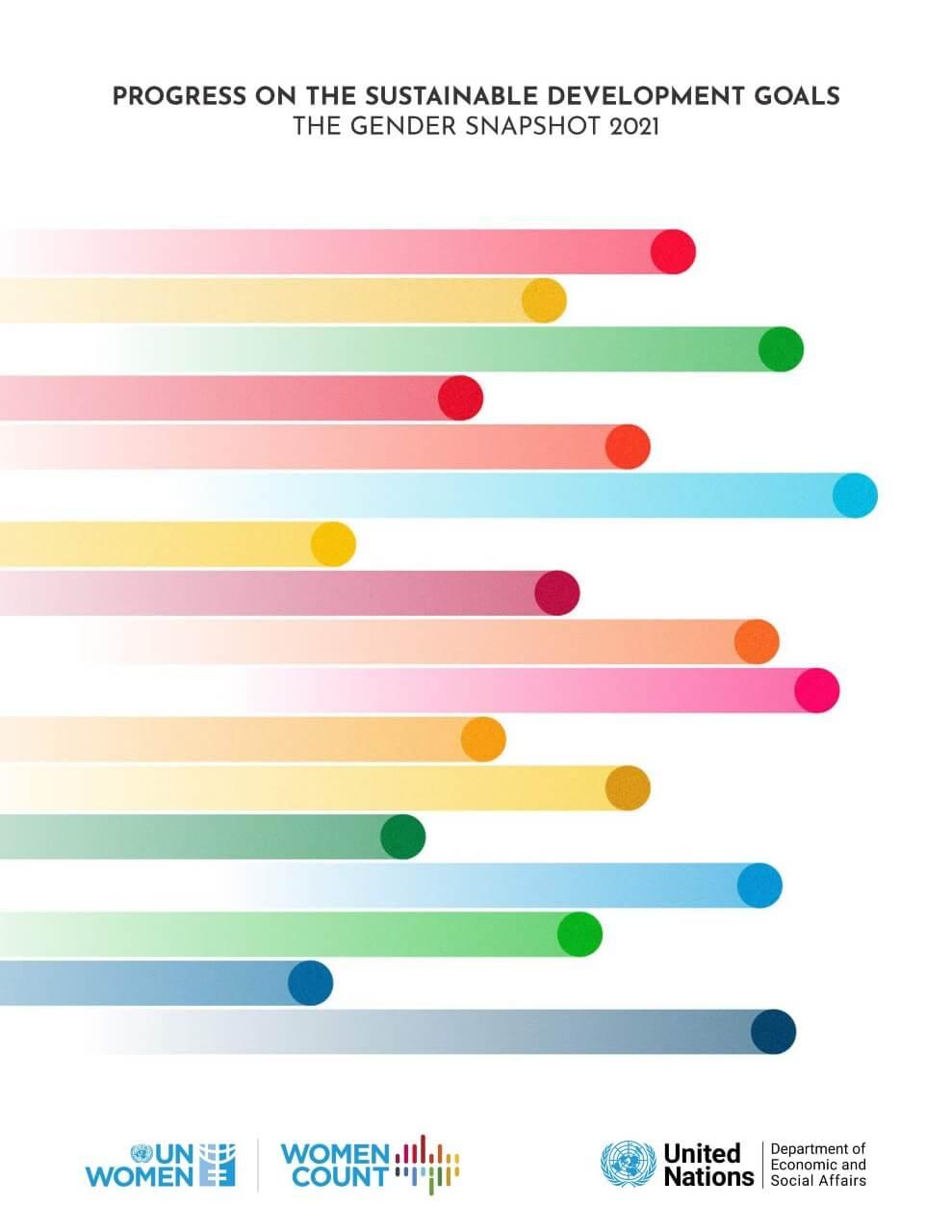 SDG Gender Snapshot 2021