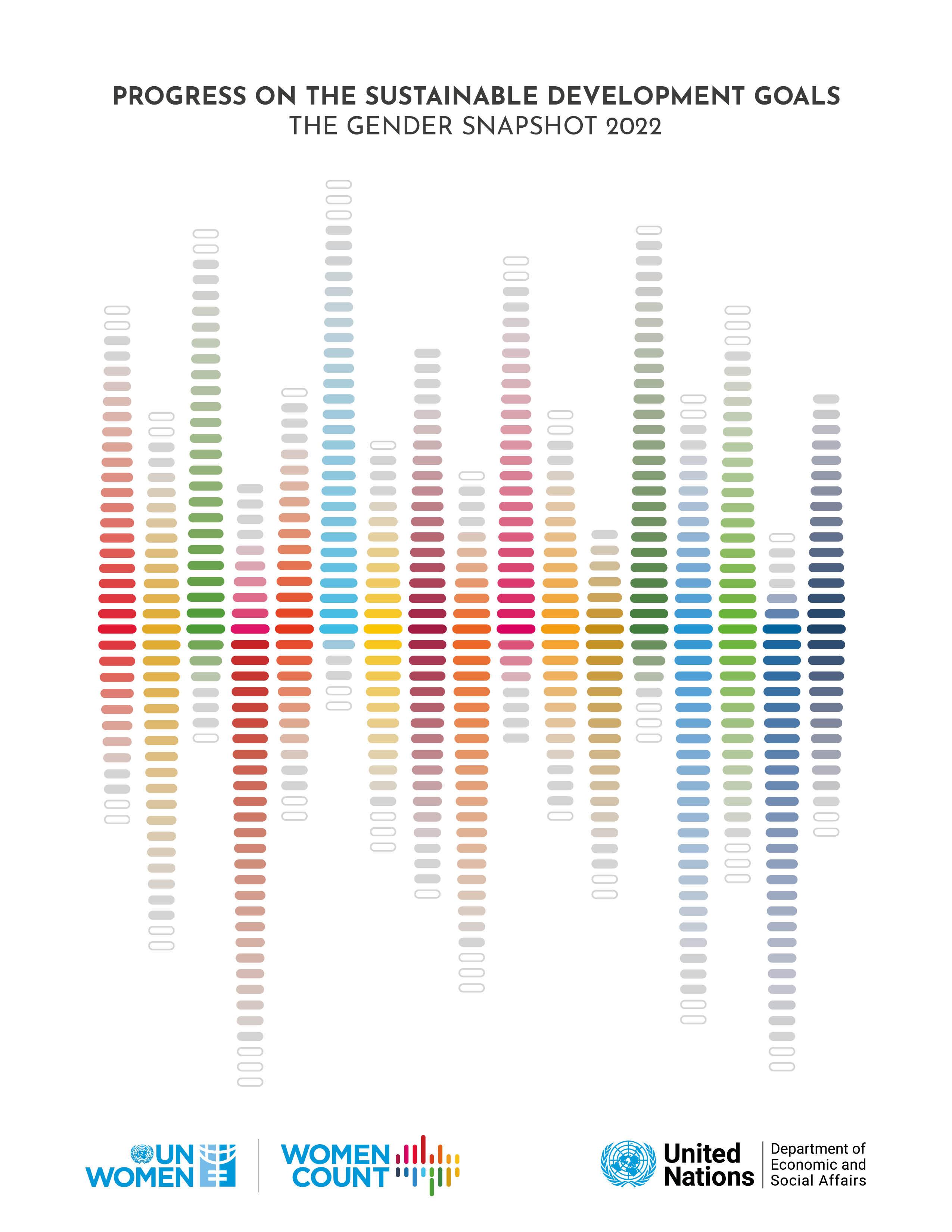 Progress On The Sustainable Development Goals The Gender Snapshot 2022 Un Women Data Hub 2298